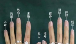 右手食指和无名指戴戒指什么意思？